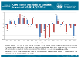 Coste laboral total (tasa de variación interanual) [4T-2010/4T-2014]