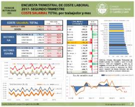 Coste salarial total 2T 2017