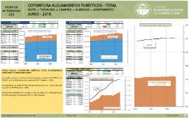 Coyuntura turística TOTAL. Junio 2018