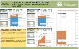 Coyuntura Alojamientos Turísticos - Total [Junio 2019]
