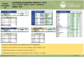 Coyuntura Alojamientos Turísticos Total [Marzo 2018]