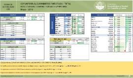 Coyuntura alojamientos turísticos-Total [Mayo 2019]