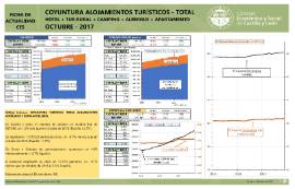 Coyuntura de Alojamientos Turísticos-Total [Octubre 2017]