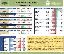 Coyuntura turística hotelera [diciembre 2018]
