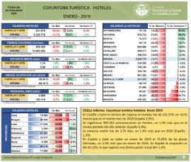 Coyuntura turística hotelera [Enero 2018]