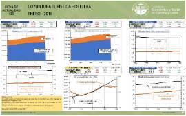 Coyuntura turística hotelera enero 2018