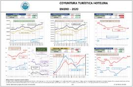 Coyuntura turística hotelera [Enero 2020]