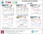 Coyuntura turística hotelera [julio - 2020]