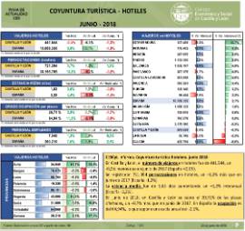 Coyuntura turística hotelera [Mayo 2018]