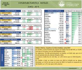 Coyuntura turística hotelera [Junio 2019