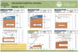 Coyuntura turística hotelera [Marzo 2019]
