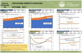 Coyuntura Turística Hotelera [Octubre 2017]