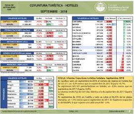 Coyuntura turística hotelera [Septiembre 2018]