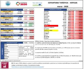 Coyuntura turística hoteles [marzo 2020]