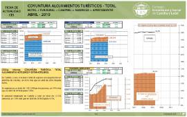 Coyuntura turística total [Abril 2019]