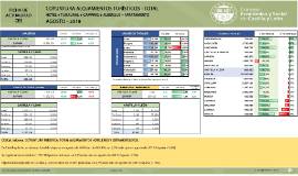 Coyuntura turística TOTAL [Agosto 2018]