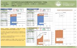 Coyuntura turística TOTAL [Enero 2019]