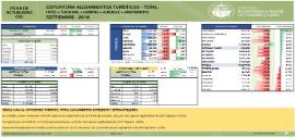 Coyuntura turística TOTAL [Septiembre 2018]