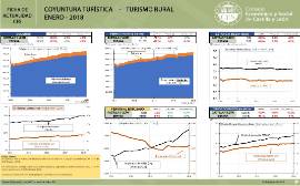 Coyuntura Turística. Turismo Rural. Enero 2018