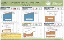 Coyuntura turística. Turismo Rural [Enero 2019]