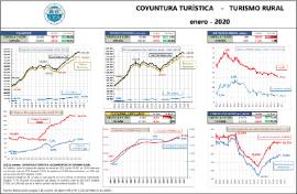 Coyuntura turística - Turismo rural [enero - 2020]