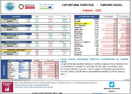Coyuntura turística -Turismo rural [febrero - 2021]
