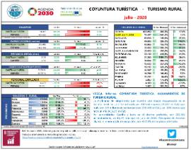 Turismo rural ficha 1 [Julio 2020]