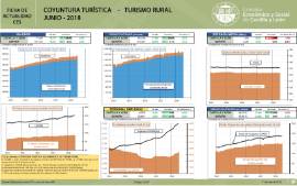 Turismo rural. Junio 2018
