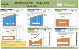 Coyuntura turística - Turismo Rural [Junio 2019]