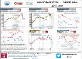 Coyuntura Turística - Turismo Rural [Junio - 2020]