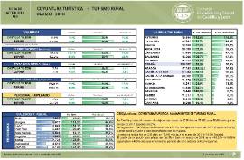 Coyuntura Turística. Turismo rural [Marzo 2018]