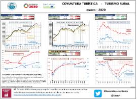 Coyuntura turística - Turismo rural [marzo - 2020]