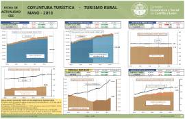 Coyuntura turística. Turismo Rural [Mayo 2018]