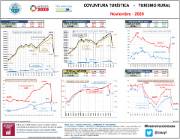 Coyuntura turística - Turismo rural [Noviembre 2020] 1/2
