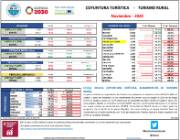 Coyuntura turística - Turismo rural [Noviembre 2020] 2/2