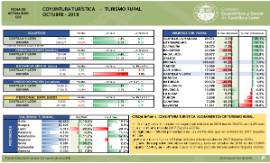 Coyuntura turística Turismo Rural [Octubre 2018]