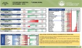 Coyuntura turística Turismo Rural [Septiembre 2018]