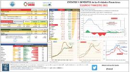 Crédito y depósitos de las Entidades Financieras [IIT 2021]