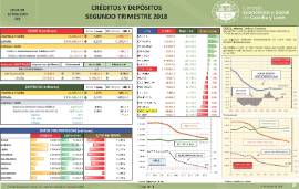 Créditos y Depósitos [2º Trimestre 2018]