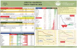 Créditos y depósitos [3T 2018]