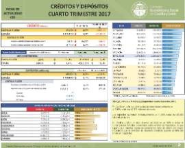 Créditos y Depósitos [4º Trimestre 2017]