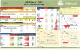 Créditos y Depósitos [4T 2018]