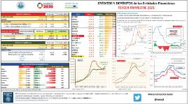 Créditos y depósitos de las Entidades Financieras [IIIT 2021]