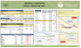 Créditos y Depósitos [Tercer Trimestre 2017]