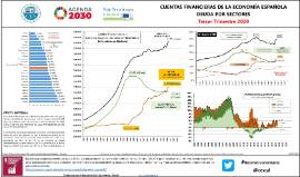 Cuentas financieras de la economía española Deuda por sectores [IIIT 2020]