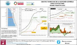 Cuentas financieras de la economía española Deuda por sectores [IT 2020]
