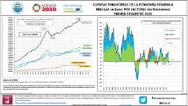 Cuentas financieras de la economía española r RIQUEZA (activos) por sectores (no financieros) [IT 2020]