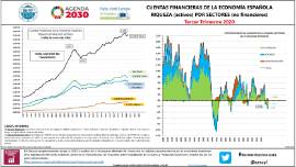 Cuentas financieras de la economía española Riqueza (activos) por sectores (no financieros) [IIIT 2020]