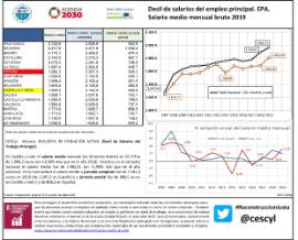 Decil de salarios del empleo principal. EPA. Salario medio mensual bruto 2019