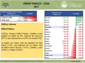Déficit Público CCAA [2017]